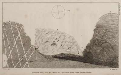 Lot 48 - Mawe (John). The Mineralogy of Derbyshire: with a description of the most interesting mines, 1802